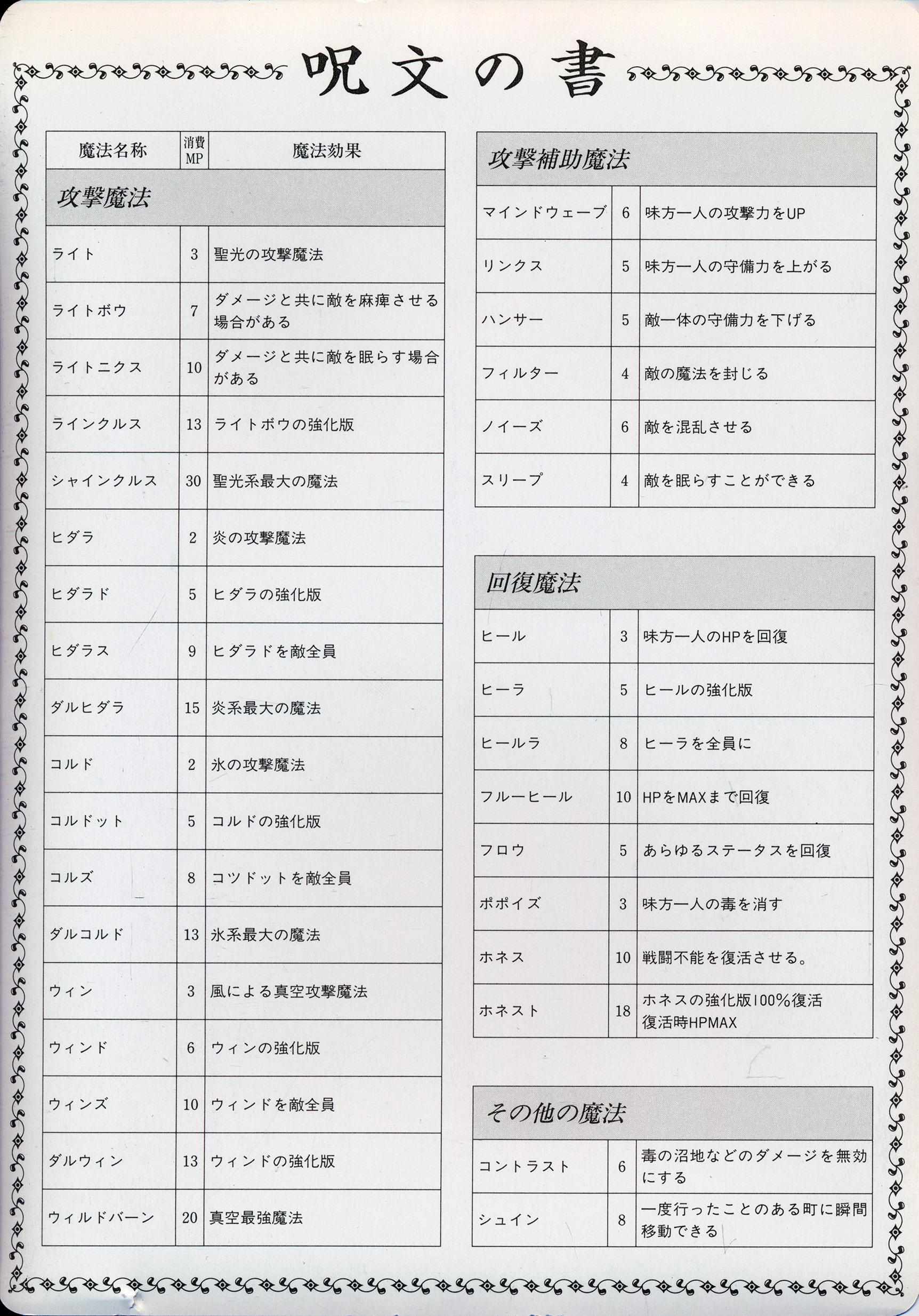 Index of /pc98/Filsnown Hikari to Toki