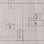 Mario Movement, 1985 (Unknown author). Hand drawn sketches determining the arc of moving objects in the environment. (Source: Super Mario Bros. 30th Anniversary Special Interview)