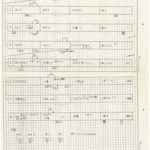 Untitled “World Structure Layout”, c. 1984 (Shiegru Miyamoto). This sheet lays out the world structure for Super Mario Bros. This sheet was presented to Toshihiko Nakago as a proposal for scope and structure on the project, though Miyamoto hid worlds 6-8 by folding the paper in half. As compensation for the programming task, Miyamoto conceptualized the reuse of some levels, like the underwater stages, which is illustrated on this sheet. (Source: Iwata Asks)