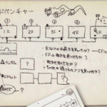 Adventure, 1985-02-01 (Shigeru Miyamoto). A conceptual design layout for dungeons and other things in The Legend of Zelda, at this point called “Adventure”. Some design aspects are still uncertain, as denoted by the question marks, and some elements are kept intentionally vague. A drawing of one of the boss dragons also graces the top of the page. (Source: Iwata Asks)