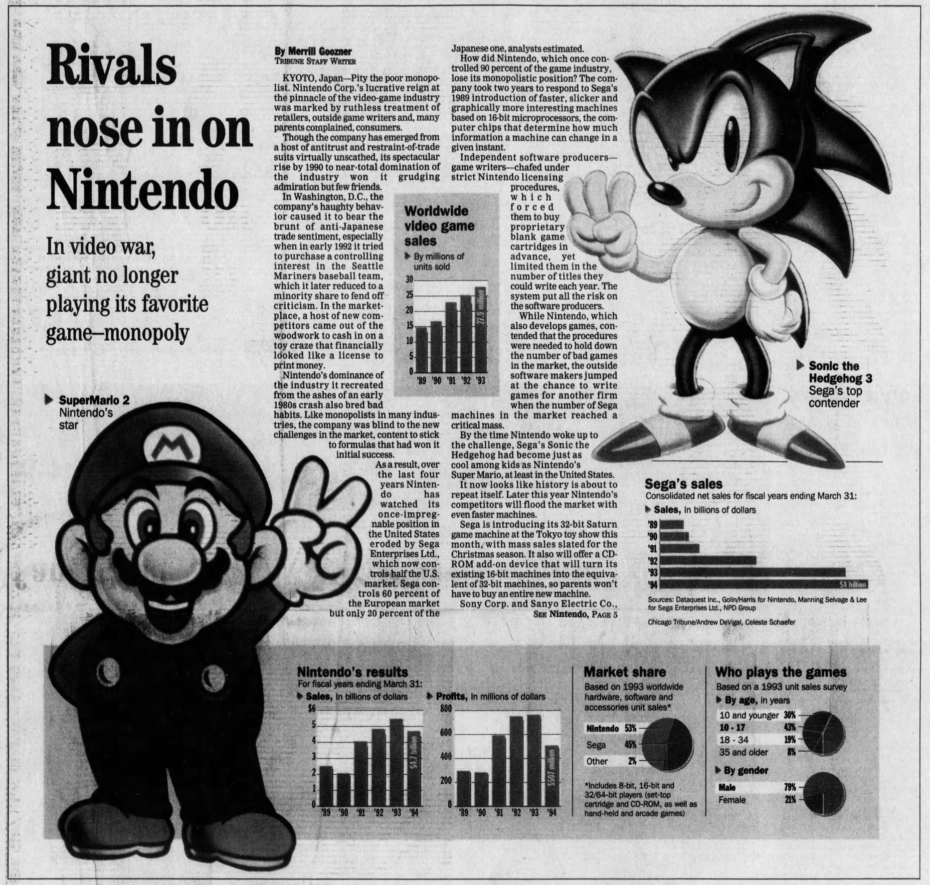 50 Years of Gaming History, by Revenue Stream (1970-2020)